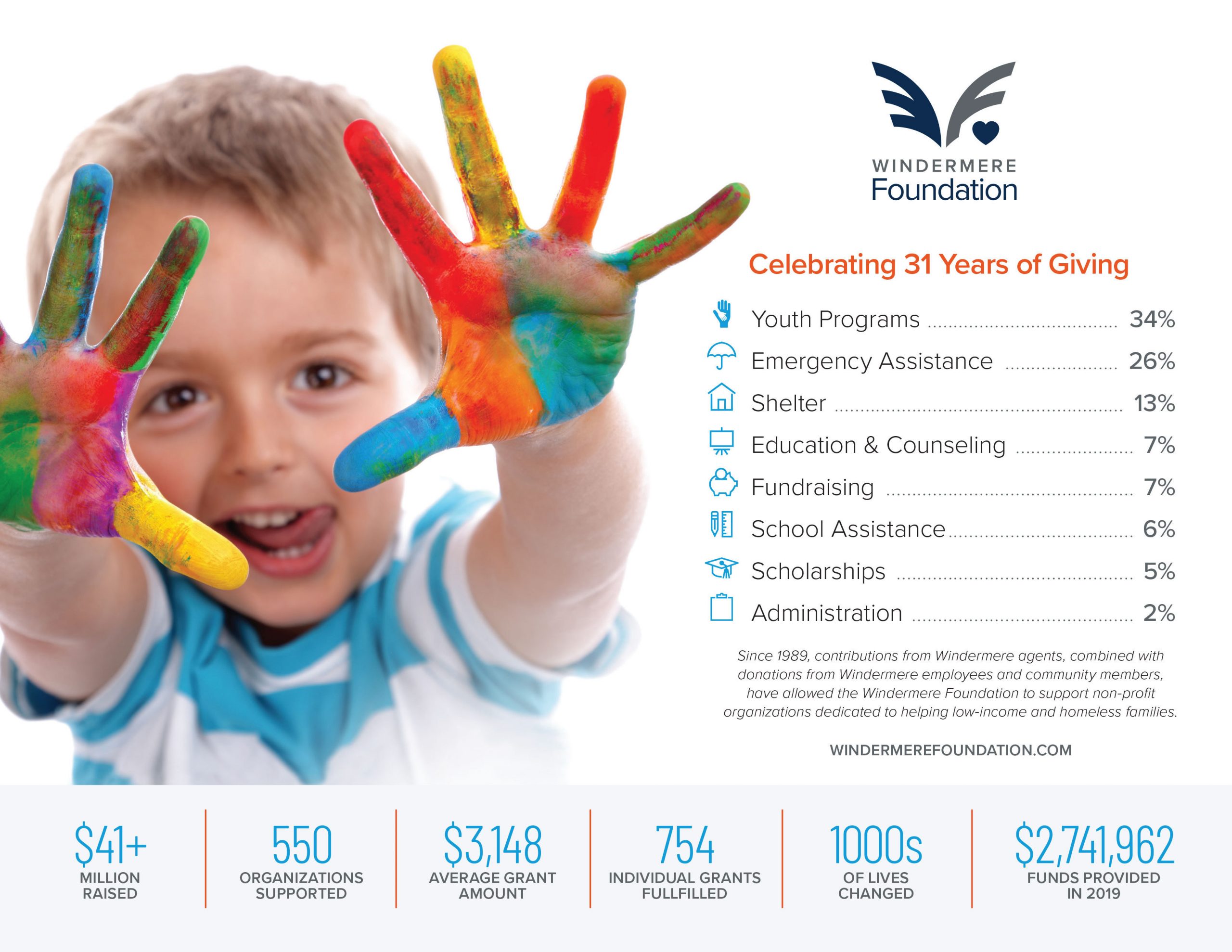 Windermere Foundation Graphic 2020