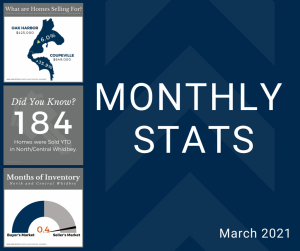 Monthly Stats: March 2021