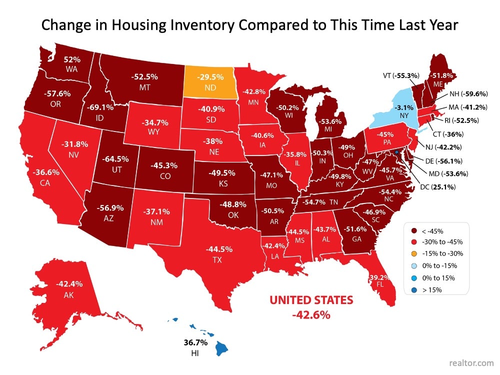 housing inventory