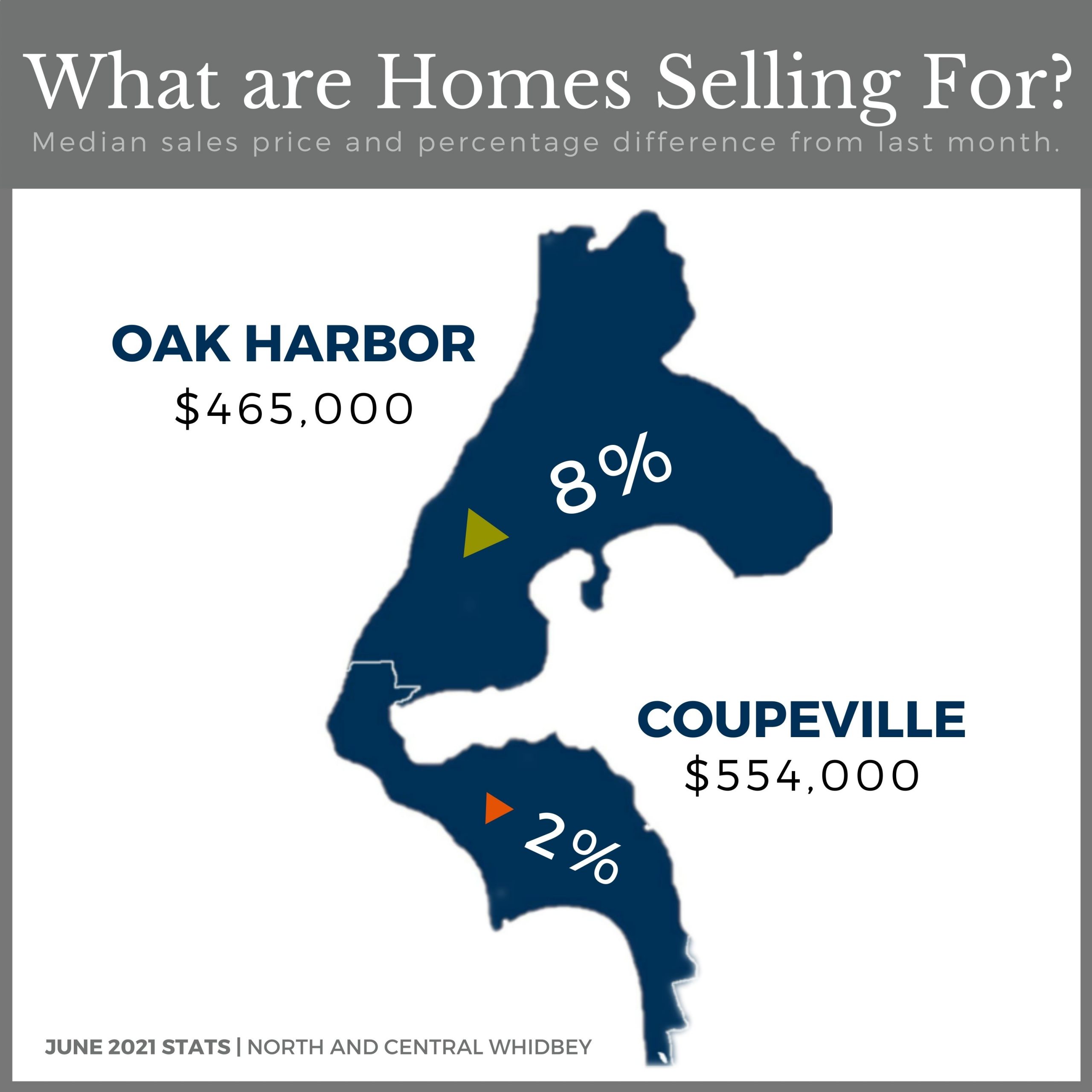 Mothly Stats, Windermere, real Estate, Whidbey island, oak harbor
