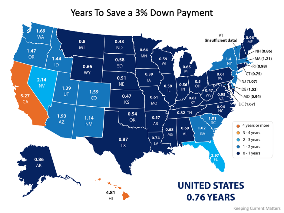 saving for a down payment, Buyer, Buy a home, Windermere 