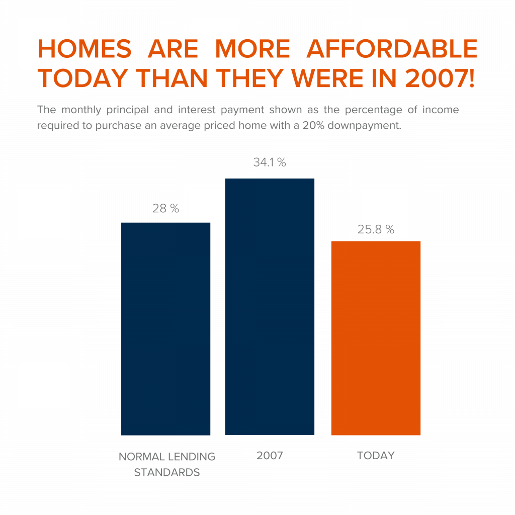 Homes are affordable, Whidbey Island living, Lifestyle, Windermere Realtors