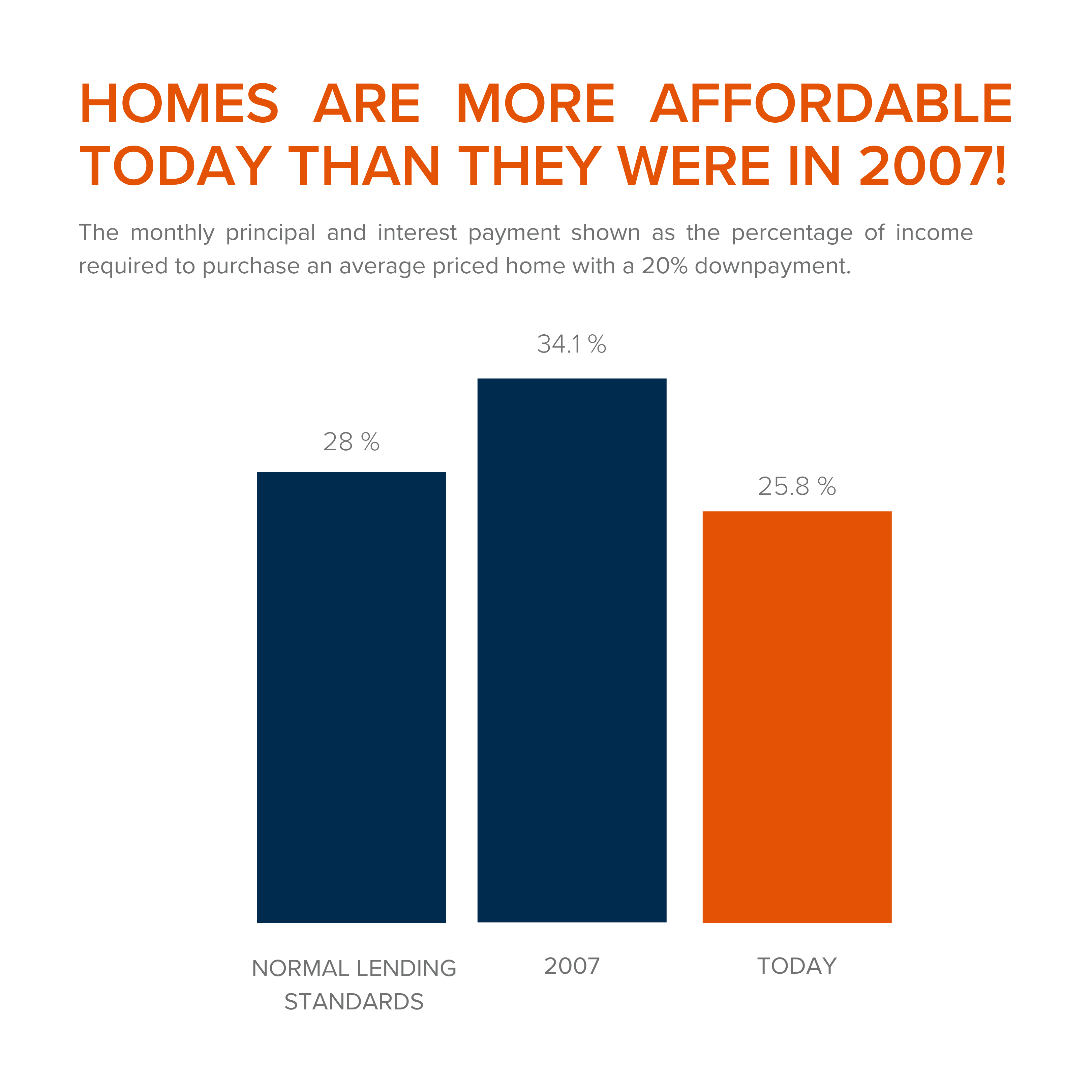 Homes are affordable, Whidbey Island living, Lifestyle, Windermere Realtors