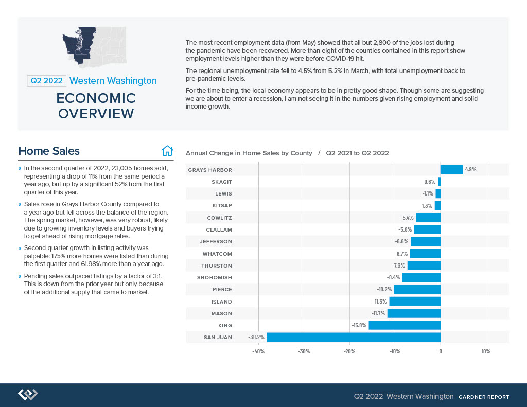 Western Washington Q2 Gardner Report 