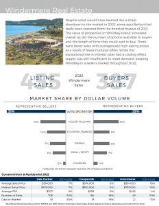 Annual Report 2022 - Whidbey Island