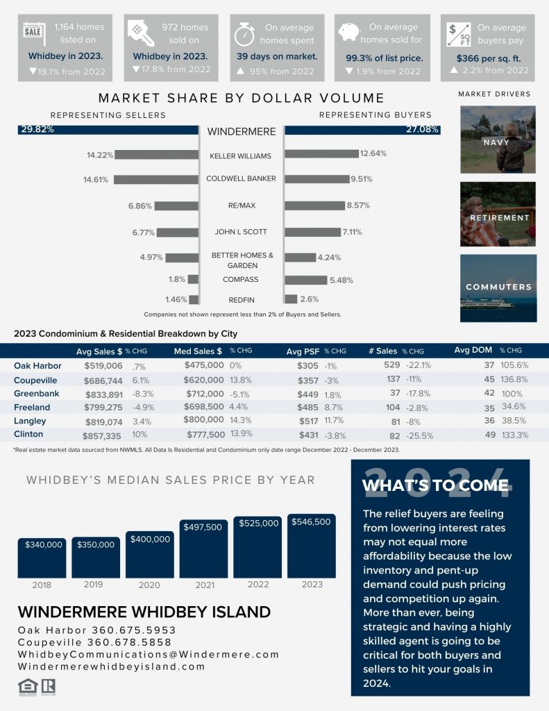 2023 annual Report 